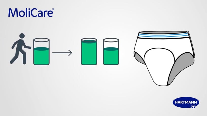 Illustration of the MoliCare® Premium Mobile pants next to some cups filled with liquid.