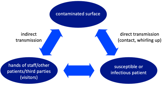 Graph image of a contaminated surface