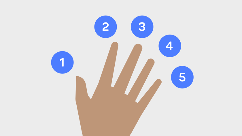 Illustration of a hand with fingers numbered